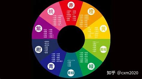 綠色五行|五行代表什麼顏色？